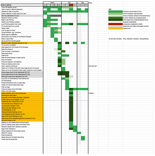 gant chart example gant chart example